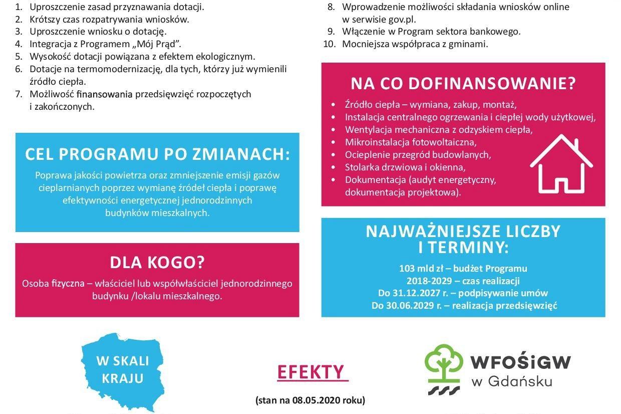 Czyste powietrze 2.0