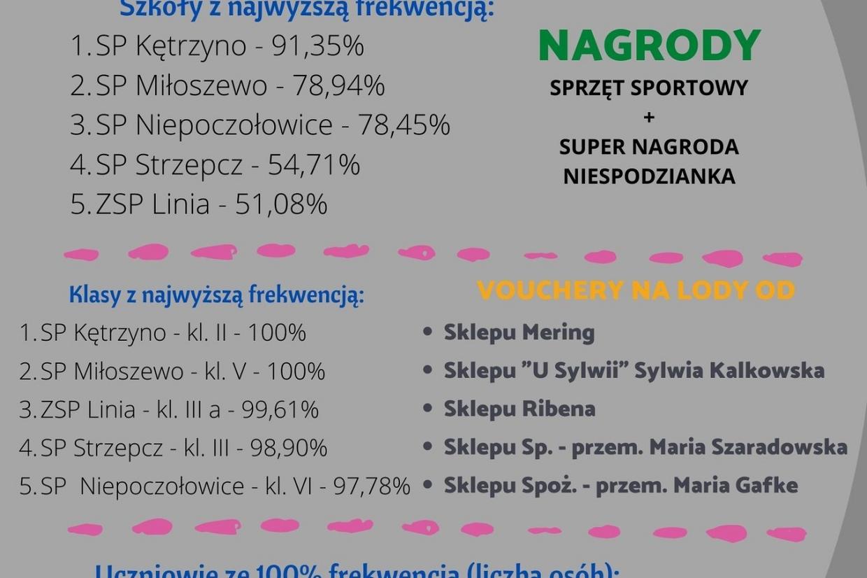 Kampania Rowerowy Maj w gminie Linia