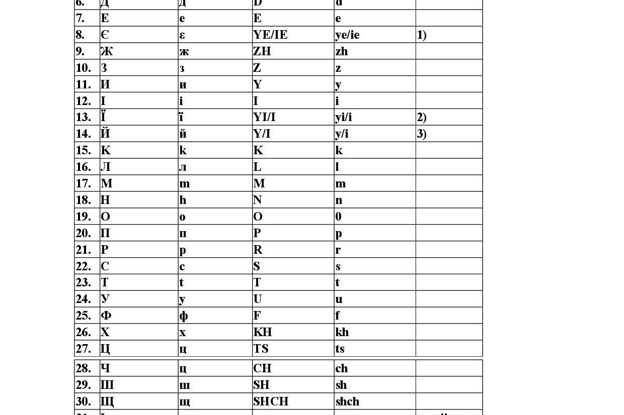 Wniosek o nadanie numeru PESEL w związku z konfliktem na Ukrainie / Заява про присвоєння номера PESEL у зв’язку з конфліктом в Україні