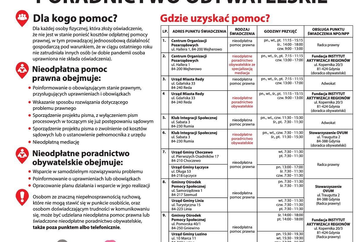 Nieodpłatna pomoc prawna i poradnictwo obywatelskie w 2023 roku