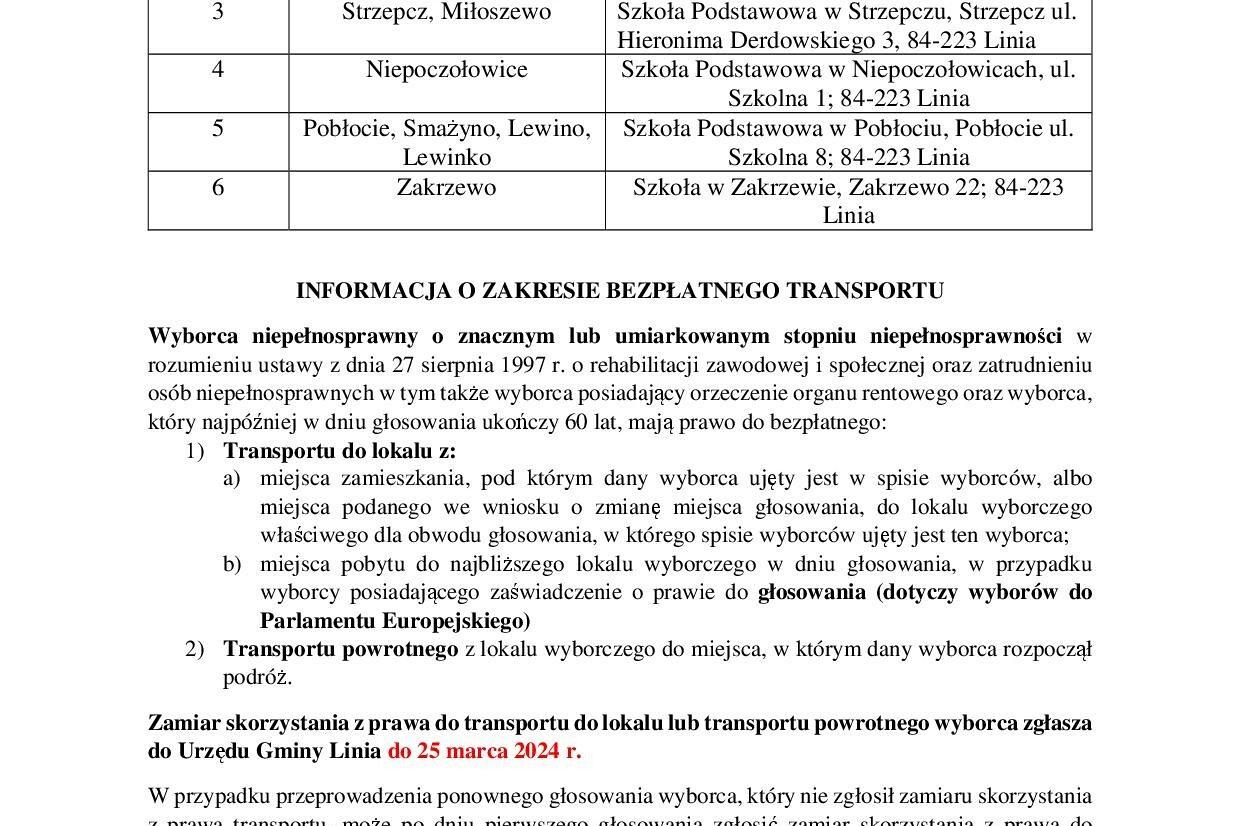 Wybory samorządowe - informacje