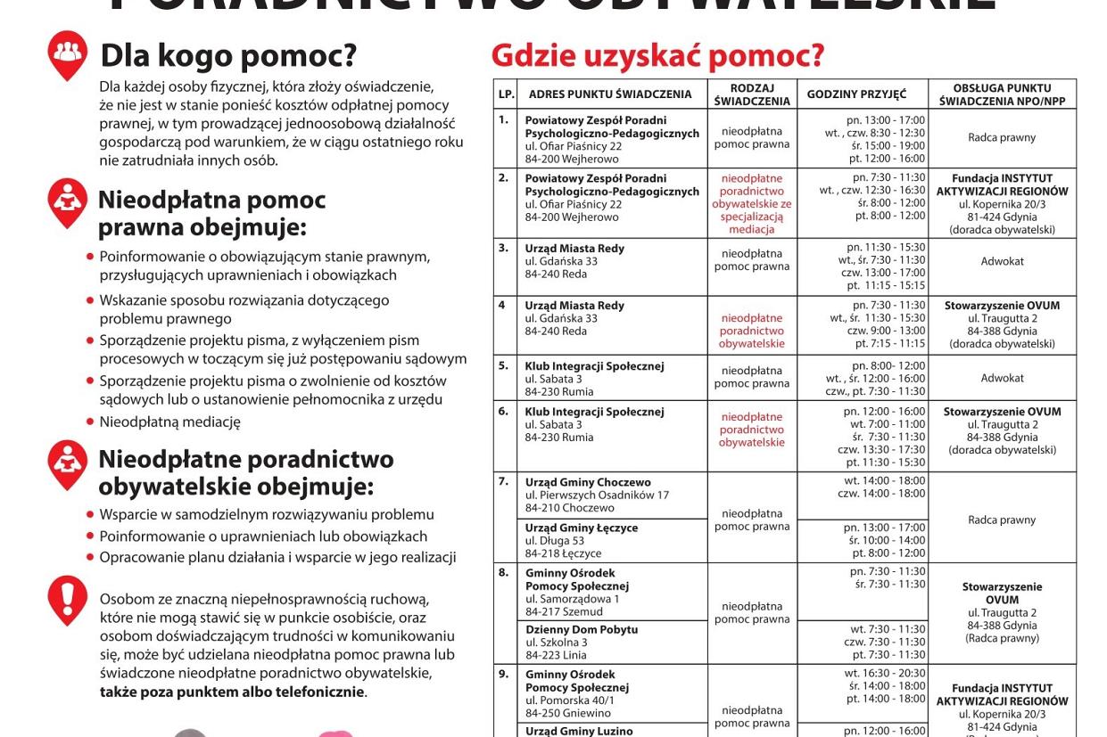 Nieodpłatna Pomoc Prawna 2025