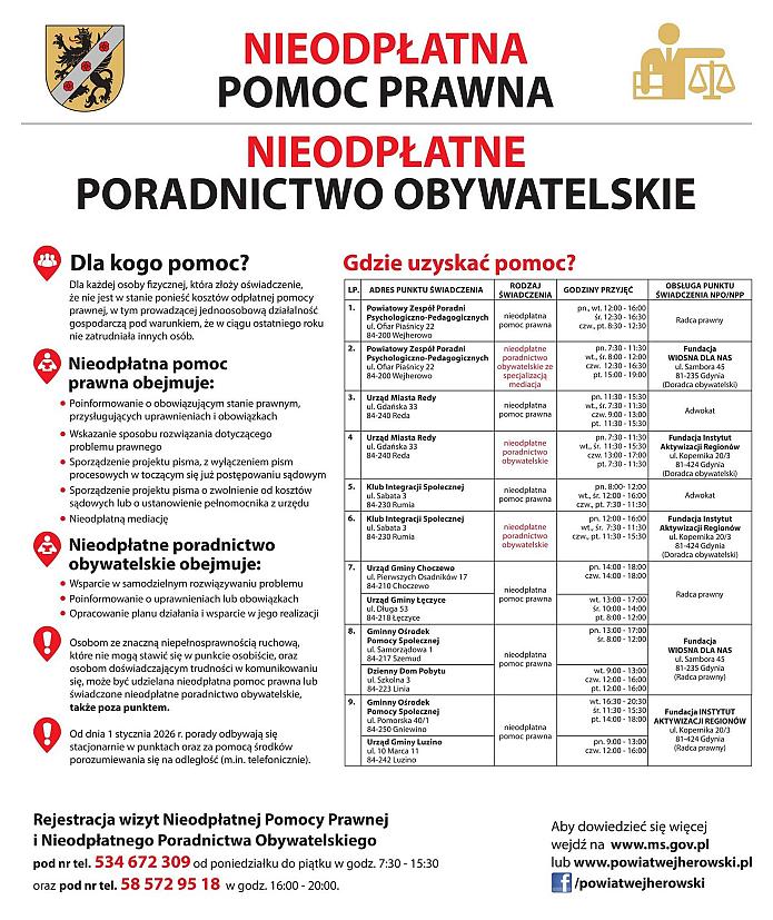 Warunki i zasady nieodpłatnej pomocy prawnej oraz poradnictwa obywatelskiego.