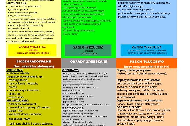 HARMONOGRAM WYWOZU ŚMIECI 2018