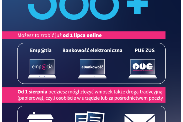 300+, 500+  od 1 lipca ruszają wnioski online.