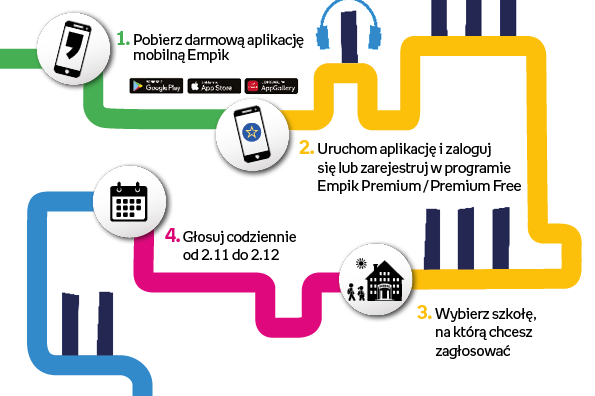 1000 powodów, by czytać