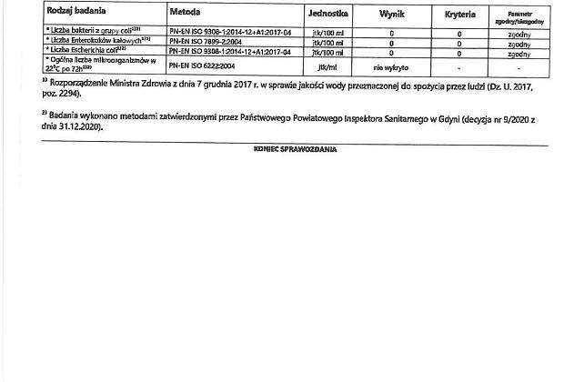 Informacja o warunkowej przydatności do spożycia wody z ujęć w Lini, Zakrzewie i Kętrzynie