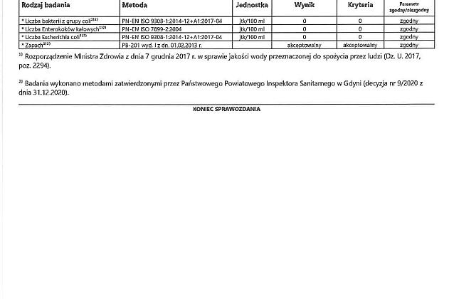 Informacja o warunkowej przydatności do spożycia wody z ujęć w Lini, Zakrzewie i Kętrzynie