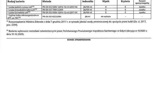 Informacja o warunkowej przydatności do spożycia wody z ujęć w Lini, Zakrzewie i Kętrzynie