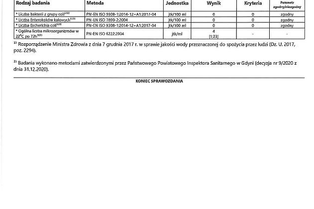 Informacja o warunkowej przydatności do spożycia wody z ujęć w Lini, Zakrzewie i Kętrzynie