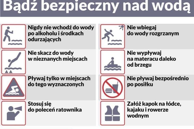 W związku z okresem letnim Gmina Linia radzi jak przetrwać upały oraz apeluje o stosowanie najważniejszych zasad bezpiecznego wypoczynku nad wodą.