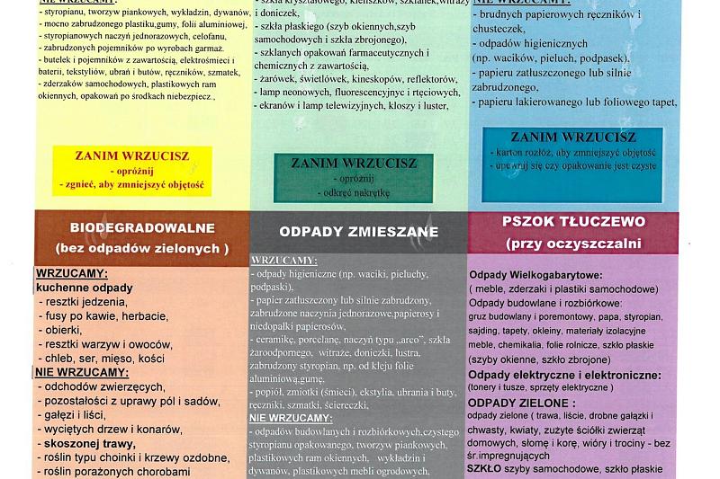 HARMONOGRAM WYWOZU ŚMIECI 2020