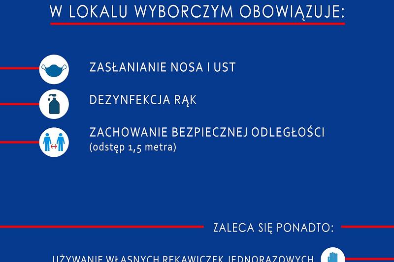 Głosujemy bezpiecznie
