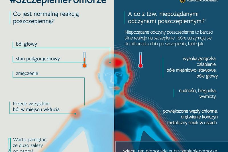 #SzczepieniePomorze