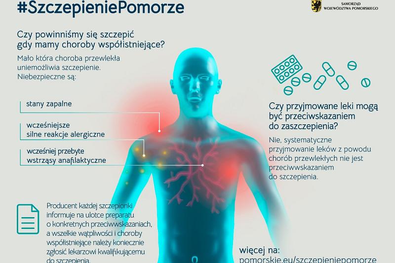 #SzczepieniePomorze