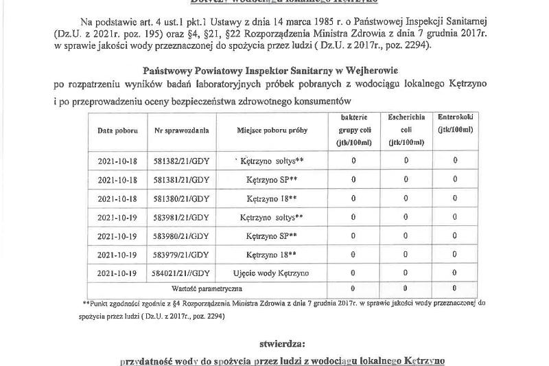 Komunikat o stanie wody z ujęcia Kętrzyno - Zdatna do spożycia!
