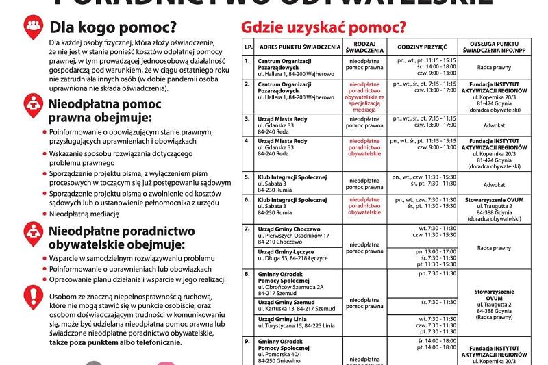 Nieodpłatna Pomoc Prawna 2023