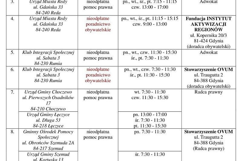 Nieodpłatna Pomoc Prawna 2023