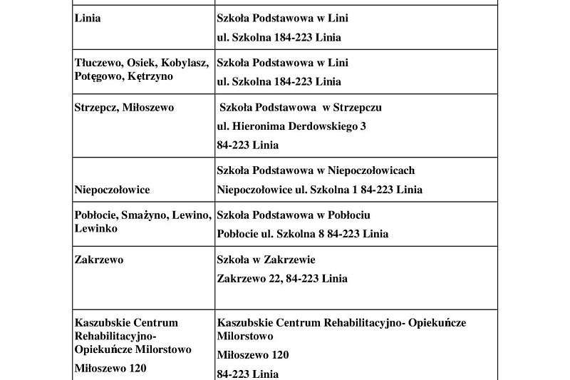 Informacje o Wyborach 2023