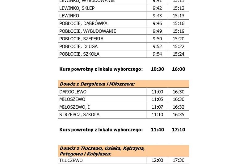 Informacje o Wyborach 2023