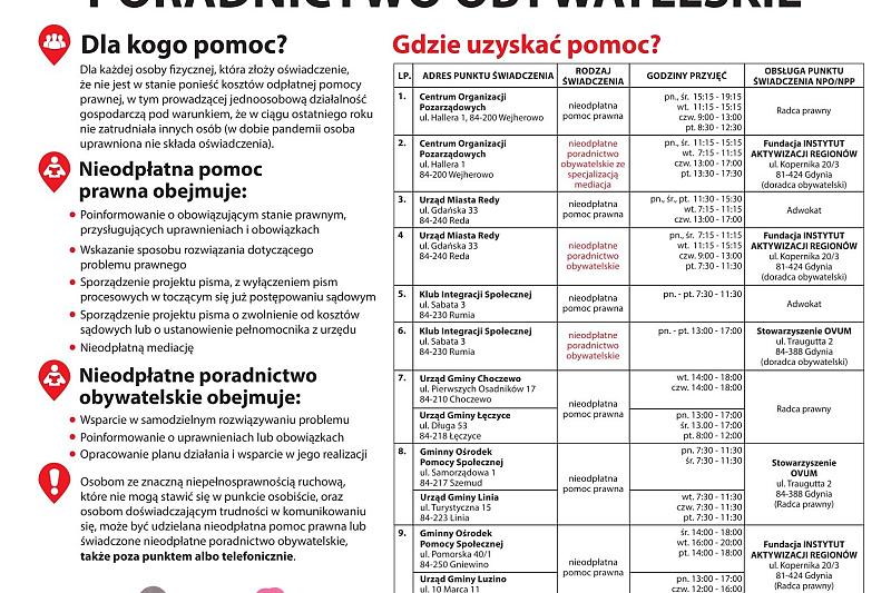 Nieodpłatna Pomoc Prawna w 2024 roku