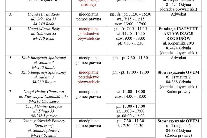 Nieodpłatna Pomoc Prawna w 2024 roku